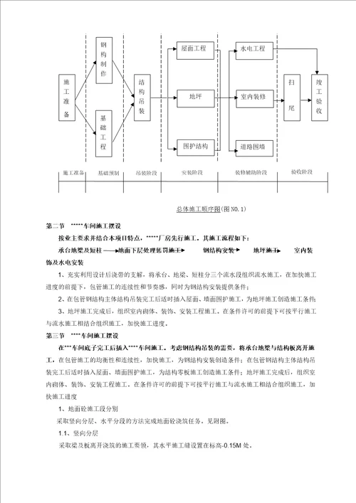 厂房建设施工组织设计