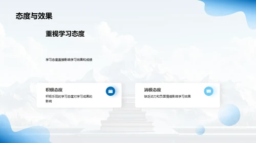 学习历程与策略