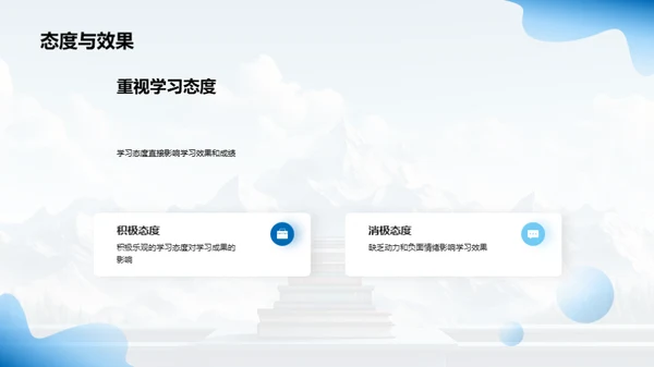 学习历程与策略