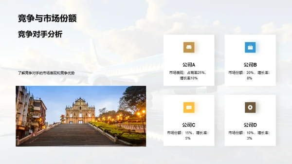 旅游业竞争力解析