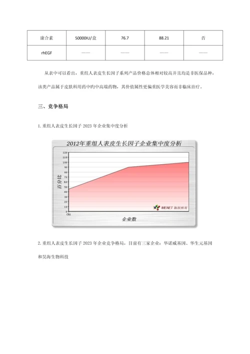 rhEGF市场评估报告.docx