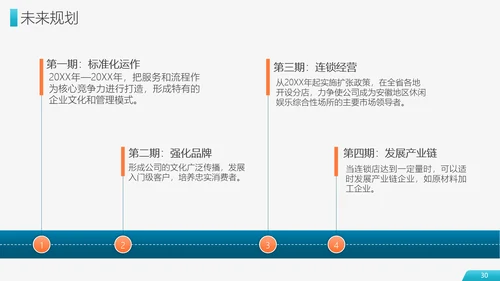 财富商业项目计划书PPT模板