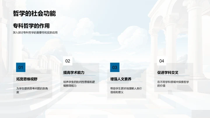 深度解读专科哲学