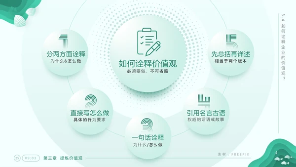 《企业文化塑造》企业文化系列培训课件通用PPT模板
