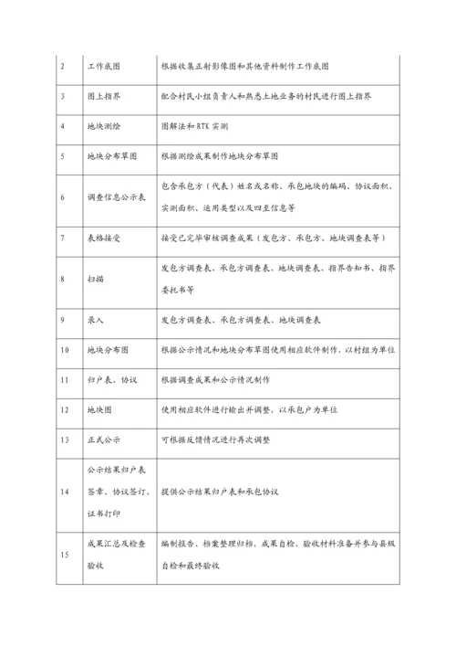 石首市农村土地承包经营权实施方案.docx