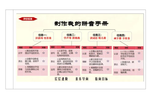【新教材】统编版语文一上第二单元 整体教学设计
