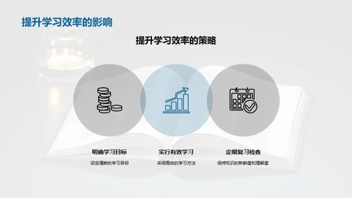 高二学年的学习之道