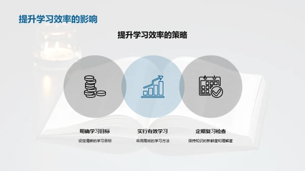 高二学年的学习之道