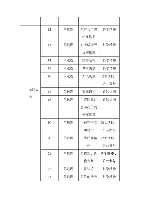 23年全国卷政治高考真题考点分布汇总.docx