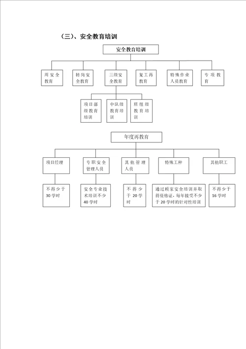 安全管理工作业务流程图