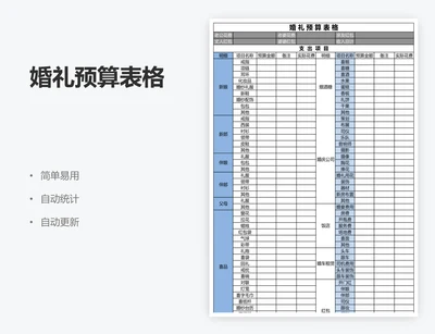 婚礼预算表格