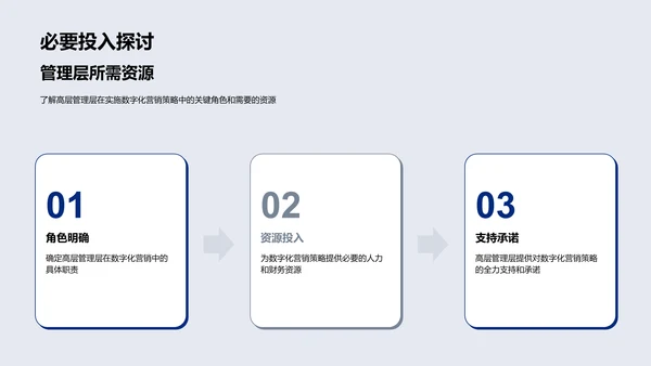 人资数字化营销策略PPT模板