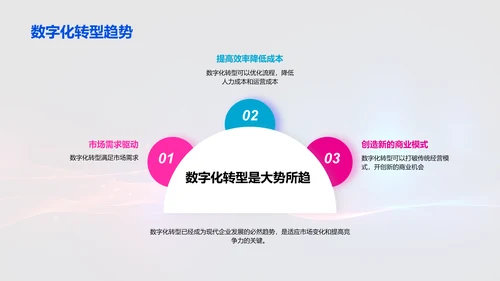 数字化转型驱动未来