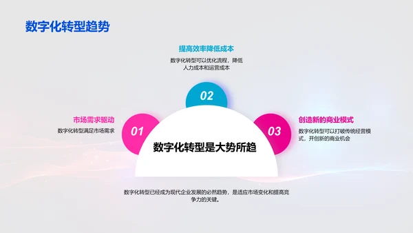 数字化转型驱动未来