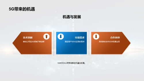 5G时代我们的新征程