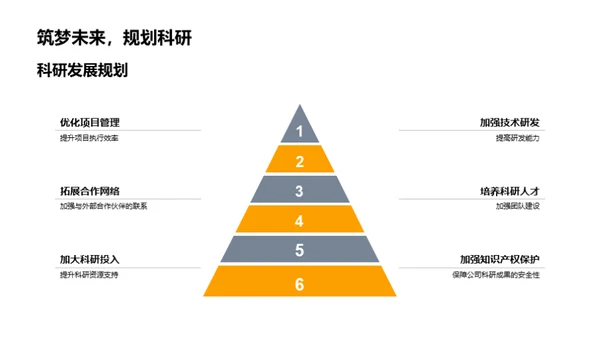 科研前沿，驱动创新