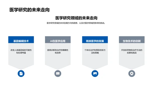 医学知识教学解读PPT模板