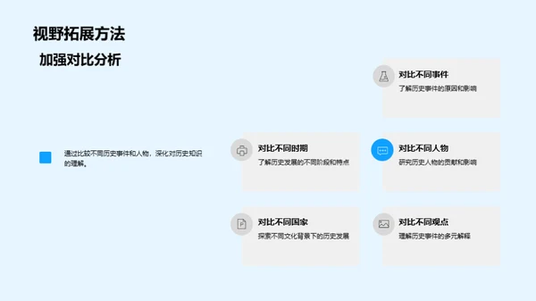 历史专题探索之旅