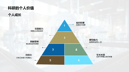 科研探索：过程与启示