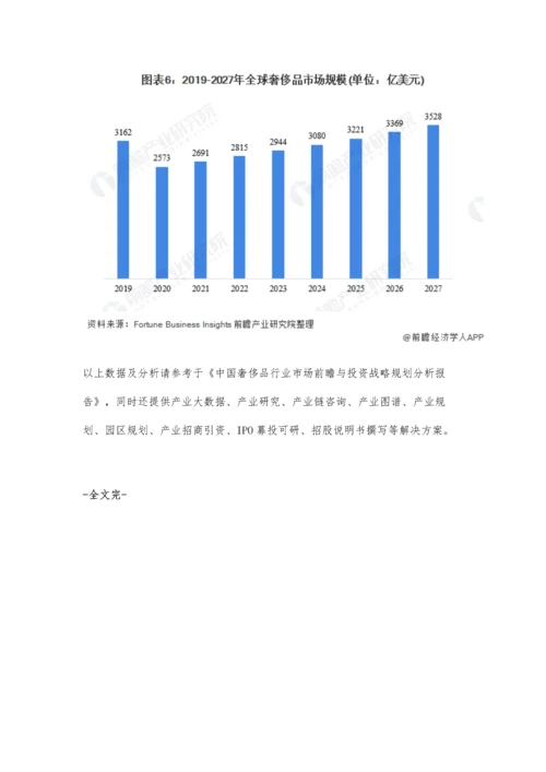 全球奢侈品行业市场规模、区域格局及发展前景分析-多因素将促进全球奢侈品回暖.docx