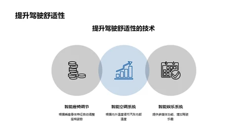 智能汽车安全技术应用