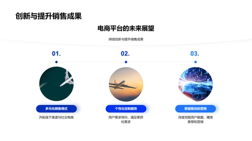 电商助力汽车销售PPT模板