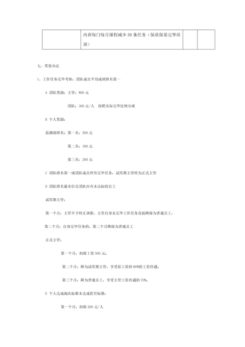 监测部绩效管理方案.docx