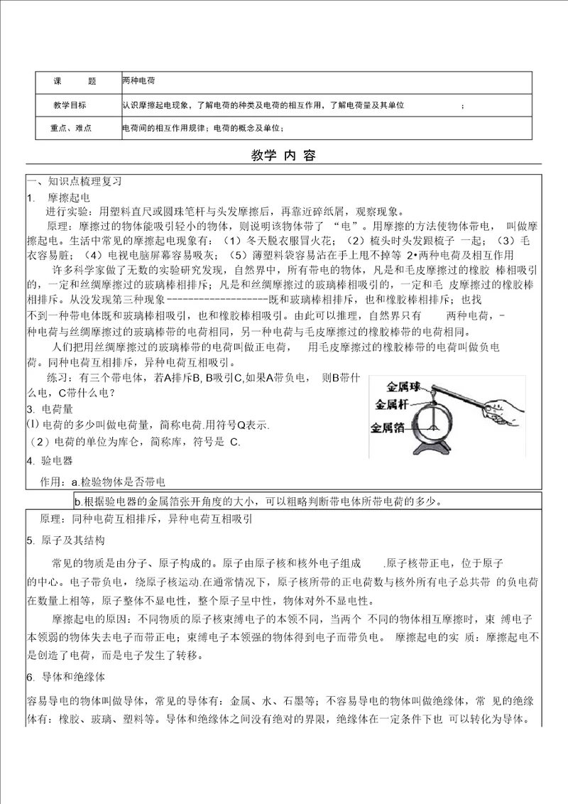 完整版两种电荷 详细知识点经典例题习题答案