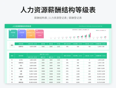 人力资源薪酬结构等级表