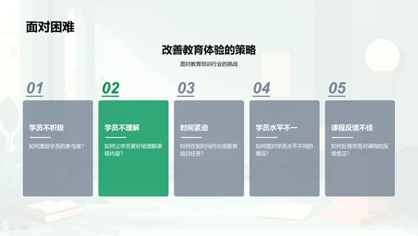 培训师述职报告PPT模板
