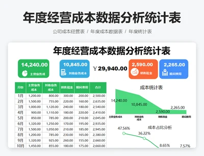 年度经营成本数据分析统计表