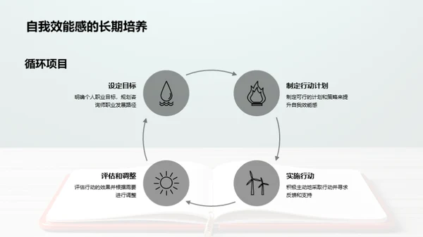 自我效能感探索