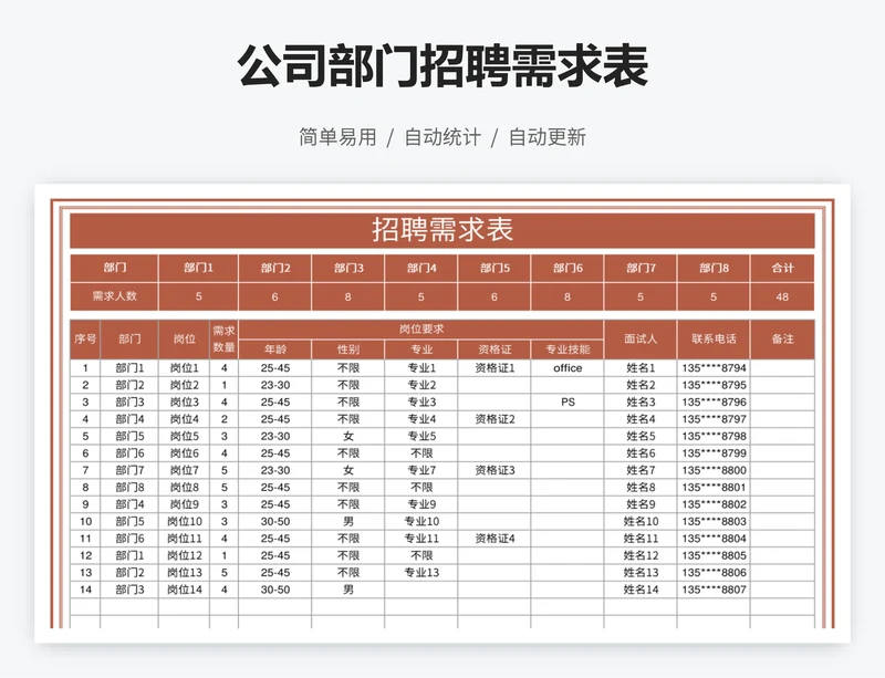 公司部门招聘需求表