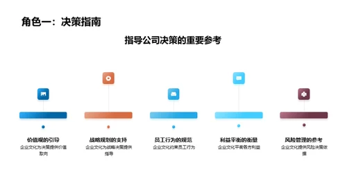 驱动发展的企业文化