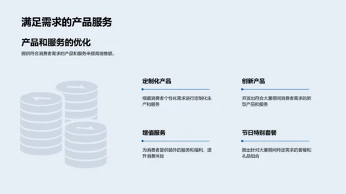 大暑营销报告PPT模板