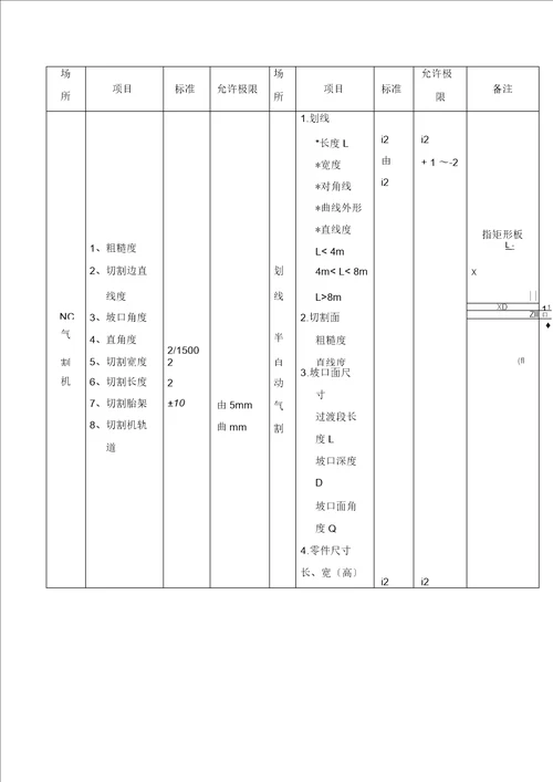 板材下料作业指导标准书