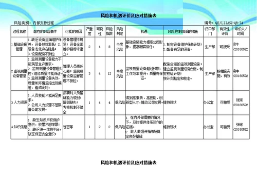 风险和机遇评价及应对措施表