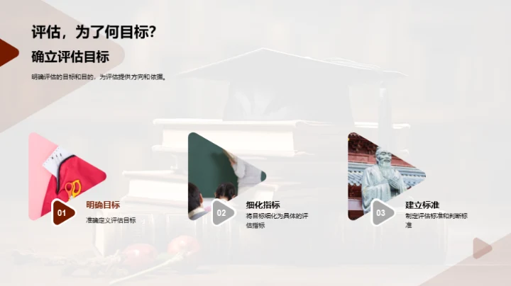 探索教育评估艺术