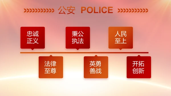 全国开展政法队伍教育整顿党课PPT