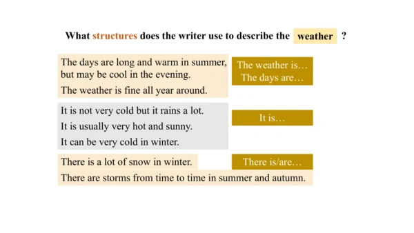 Unit 2 Writing-教学课件