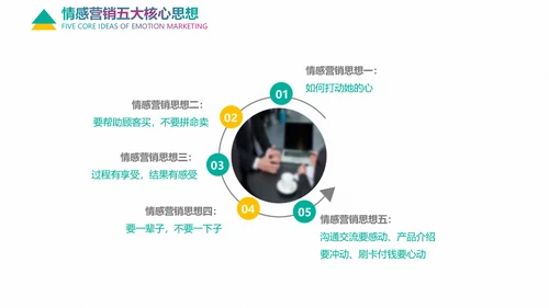 企业培训情感营销销售技巧教学PPT课件