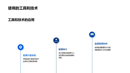 工业机械能源消耗优化