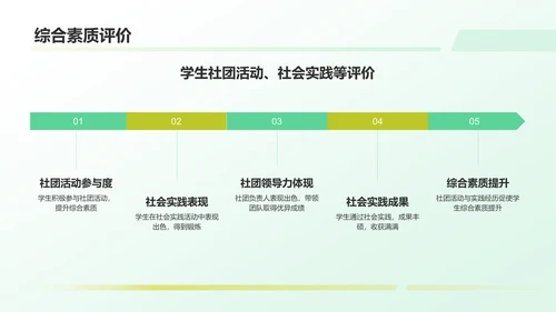 绿色商务风教育工作总结汇报PPT模板