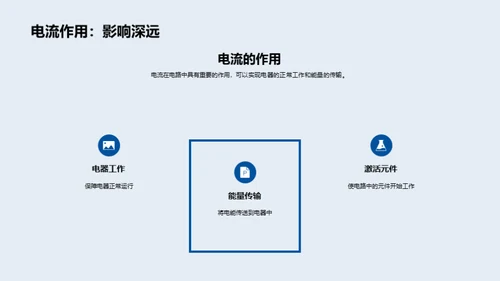 简约风教育培训教学课件PPT模板