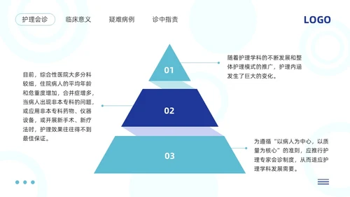 蓝色简约护理会诊制度PPT模板宣传PPT动态PPT