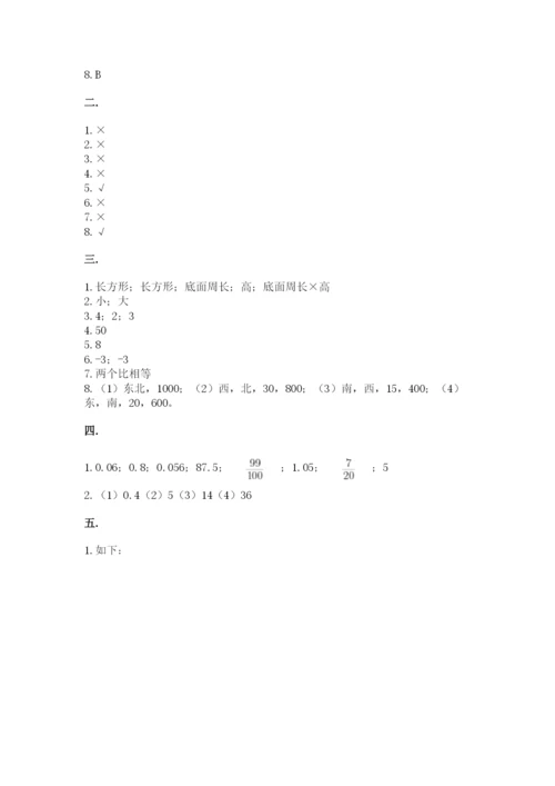 小学六年级数学摸底考试题及参考答案（黄金题型）.docx