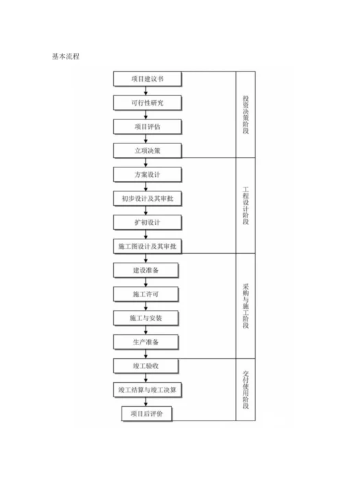 关键工程建设专项项目全套标准流程.docx