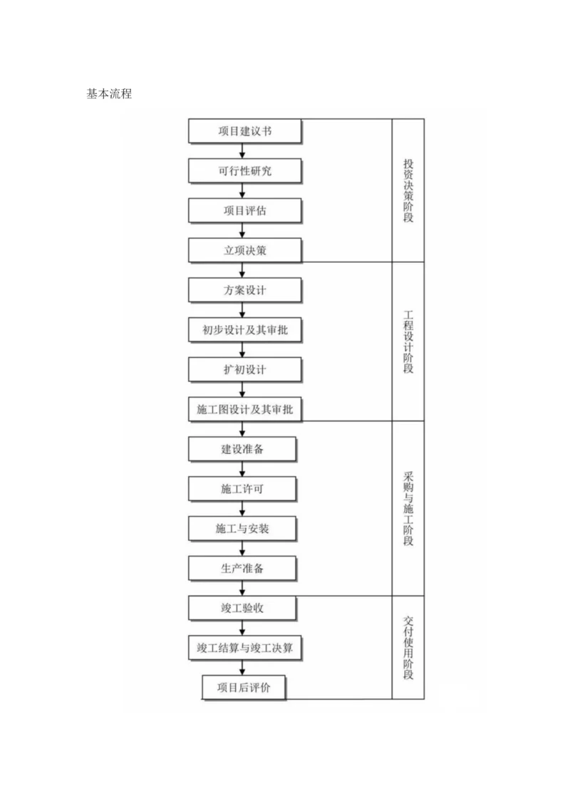 关键工程建设专项项目全套标准流程.docx