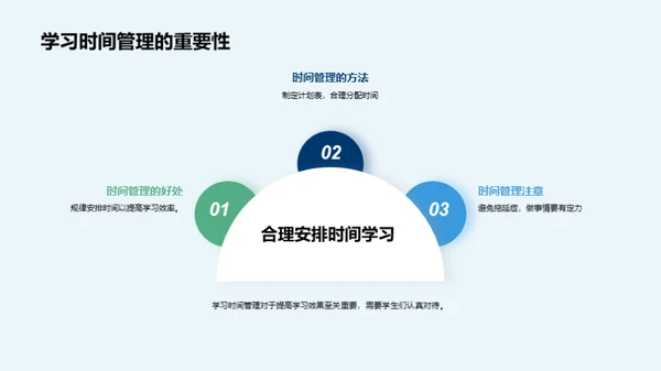 初中生学业导航手册