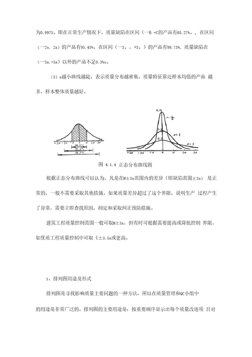 质量分析方法